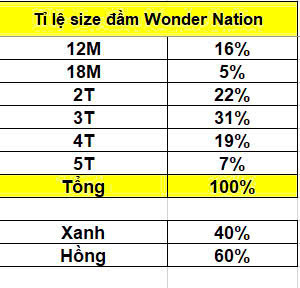 Đầm thun TNBG Wonder Nation xuất xịn, size 12M - 5T, made in Việt Nam5