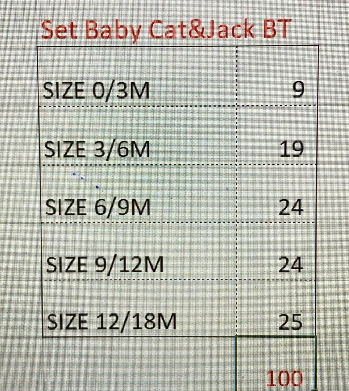 Set 2 món Cat&Jack Baby siêu xin sz 0/3M- 18M Hàng VNXK full móc , nguyên tag10