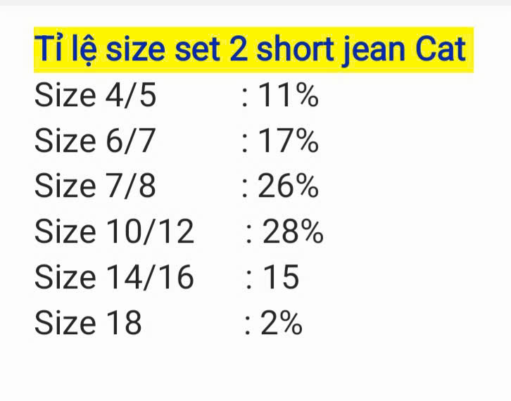 Set 2 short jean Cat & Jack, hàng VN xuất xịn  * Size 4/5 - 18T2