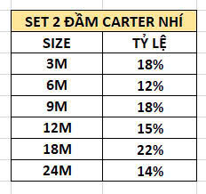 Set 2 đầm Carter tay cánh tiên size 3 - 24m Cambo xuất xịn5