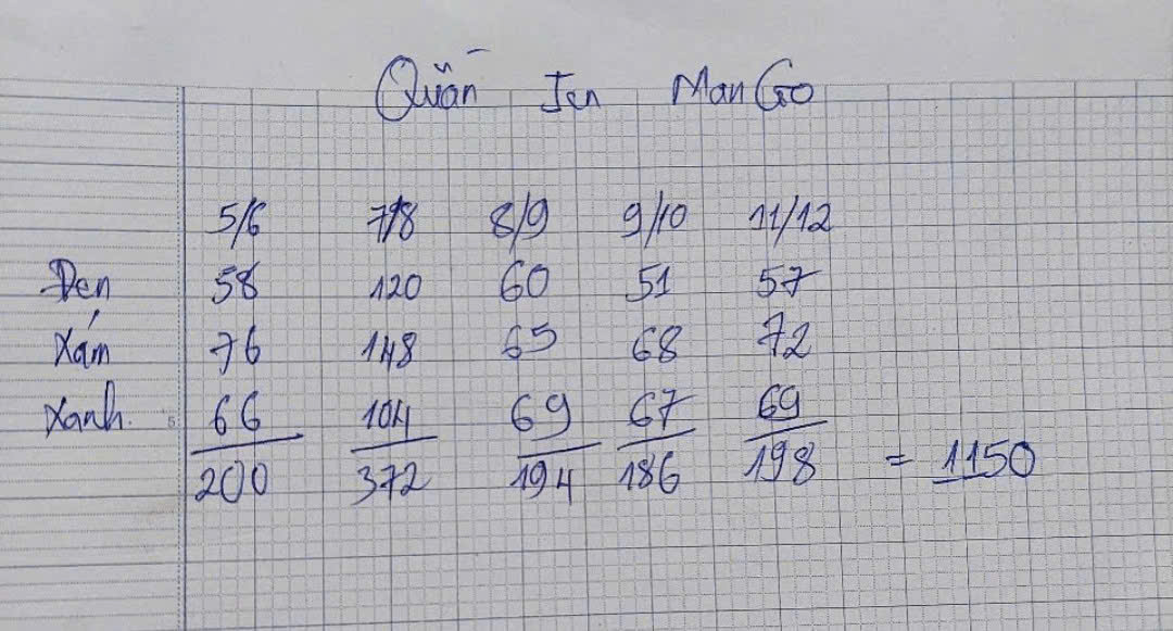 Quần jean dài bé trai Mango xuất xịn made in Bangladesh - Quần đang onweb - Lưng thun có dây rút giúp bé dễ điều chỉnh vòng bụng .  - Size :  5/6-11/12tuổi5