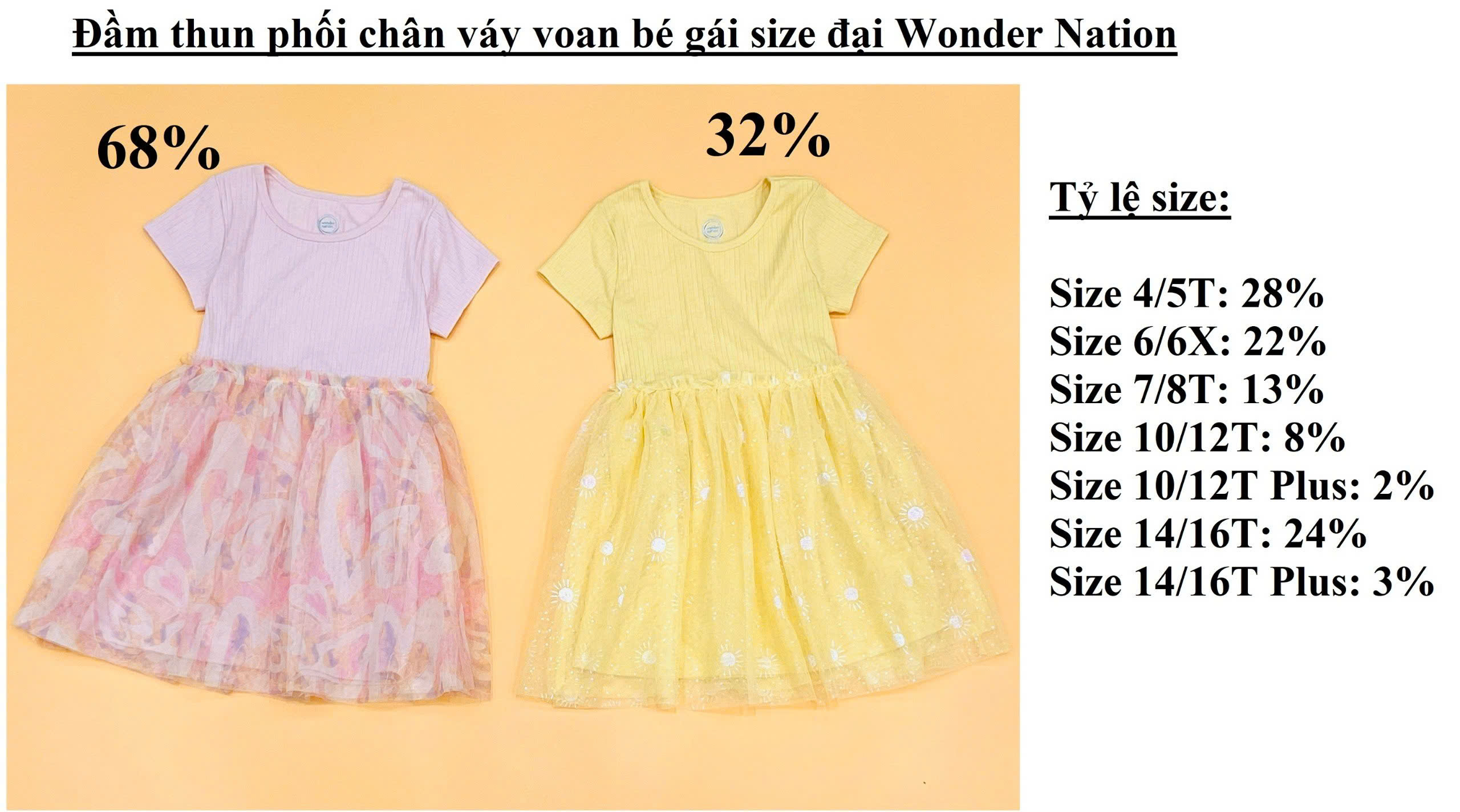 Đầm thun phối chân váy voan bé gái size đại Wonder Nation, size 4/5T - 14/16T Plus. Việt Nam xuất xịn.4