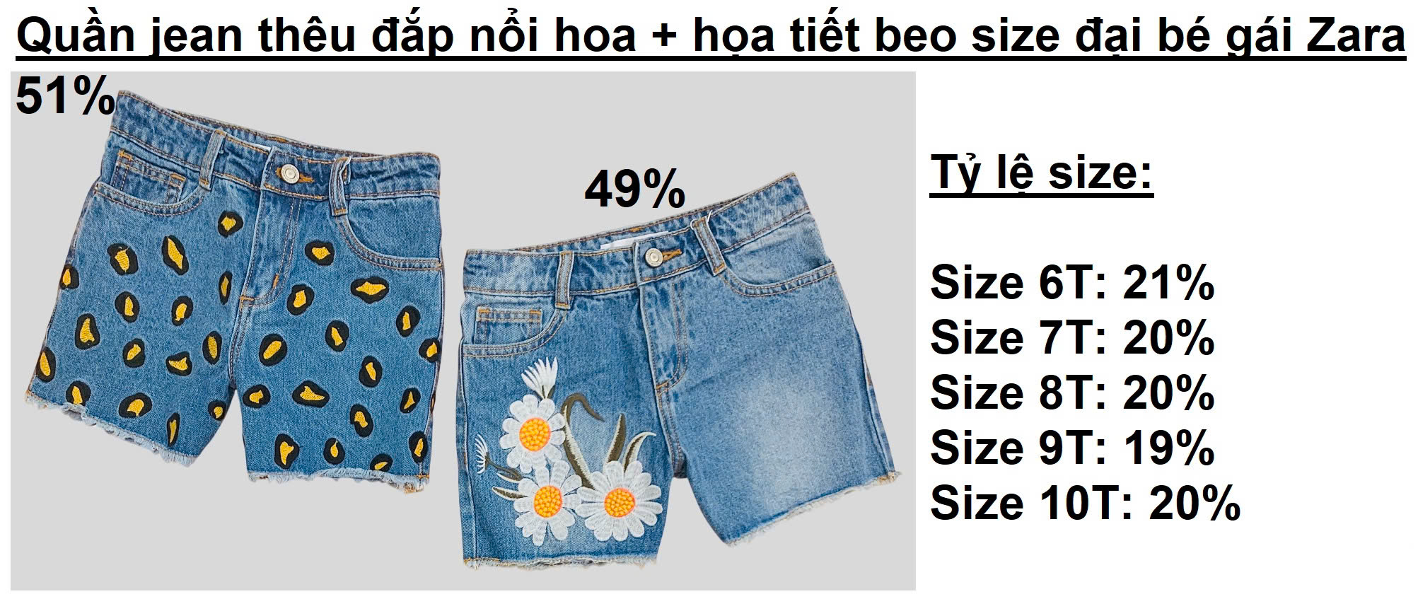 Quần jean thêu đắp nổi hoa + họa tiết beo size đại bé gái Zara , size 6T - 10T. Cambodia xuất xịn1