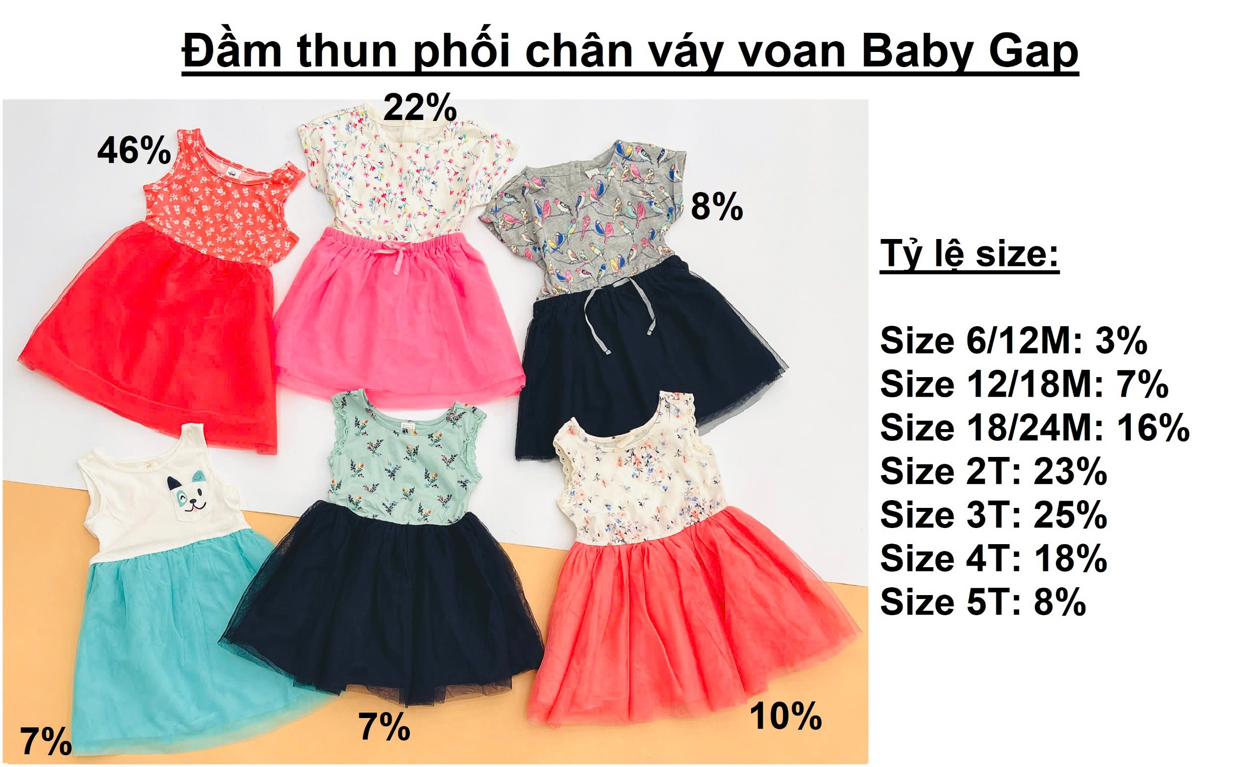 Đầm thun phối chân váy voan Baby Gap, size 6/12M - 5T. Cambodia xuất xịn.1