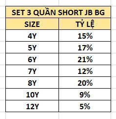 DÒNG SIZE ĐẠI - CHẤT CỰC MÁT Set 3 quần short thể thao bé gái Jumping Beans size 4Y - 12Y, VN xuất xịn.15
