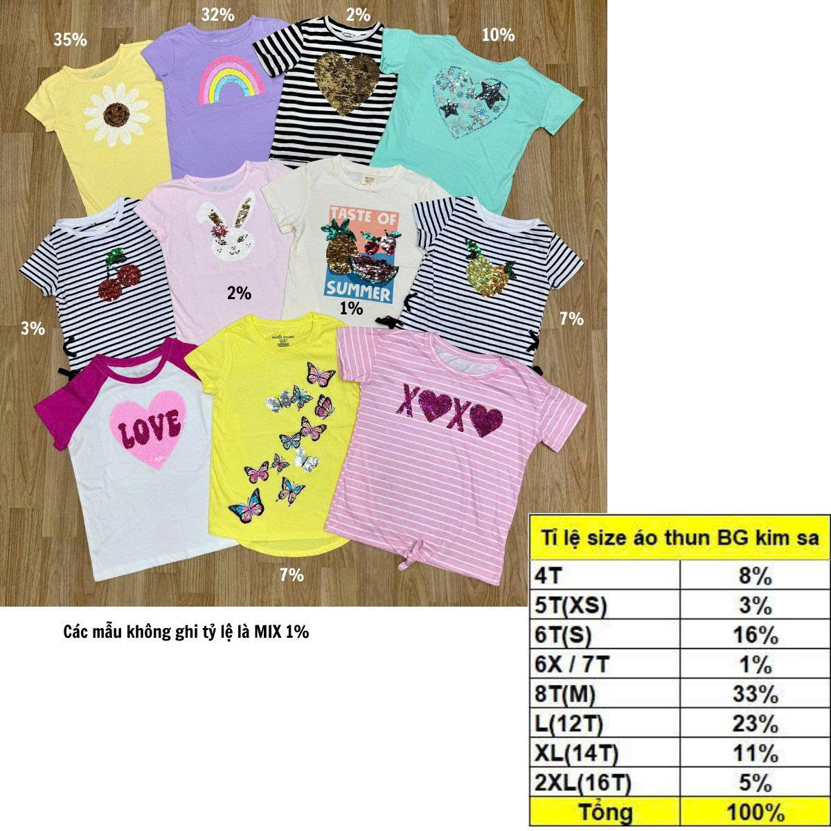 Áo thun TNBG kim sa Place và 1 số hiệu mix (Place 80%), size 4T - 16T, hàng VNXK11
